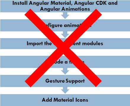 Create Drag n Drop List In Angular Using Angular Material